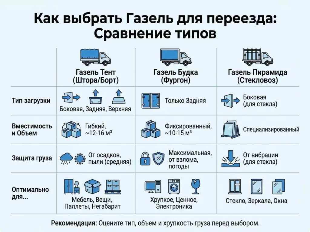 Выбрать газель для переезда